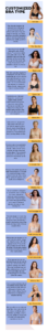 Infographic: 13 TYPES OF BRAS