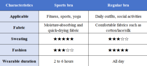 Sports bra vs regular bra comparison
