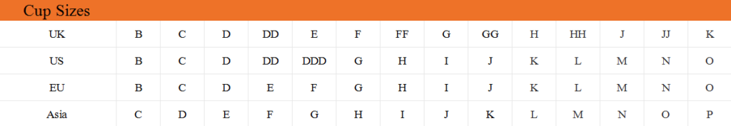 Bra Size Conversion Chart: US, UK, EU & International Sizes